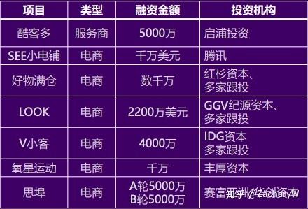 開發(fā)小程序融資計(jì)劃方案(小程序投融資方案要怎么寫)