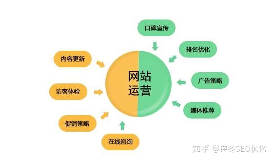 怎么做咨詢網(wǎng)站運營方案(怎么做咨詢網(wǎng)站運營方案設(shè)計)