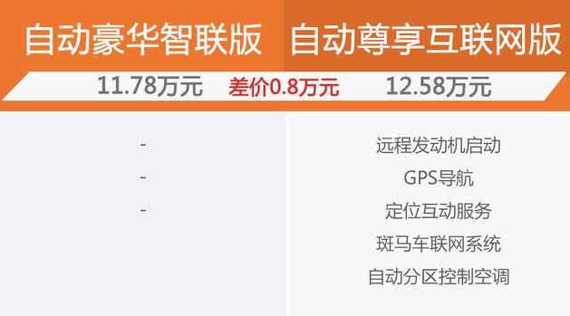 互聯(lián)網(wǎng)購車最新消息(互聯(lián)網(wǎng)購車最新消息新聞)