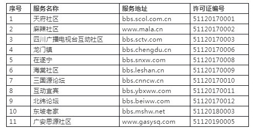 四川省互聯(lián)網(wǎng)新聞信息資質(zhì)(四川省互聯(lián)網(wǎng)新聞信息資質(zhì)要求)