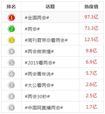 互聯網最熱的新聞(互聯網最熱的新聞網站)
