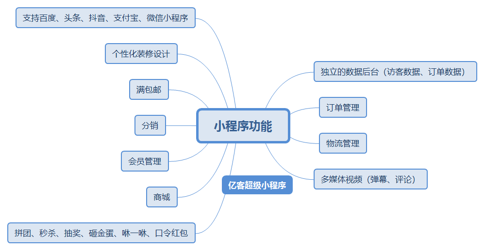 小程序開發(fā)服務(wù)價(jià)錢表(小程序開發(fā)費(fèi)用表含價(jià)格版)