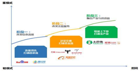 互聯(lián)網(wǎng)發(fā)展現(xiàn)狀及趨勢新聞(互聯(lián)網(wǎng)發(fā)展現(xiàn)狀及趨勢新聞報道)