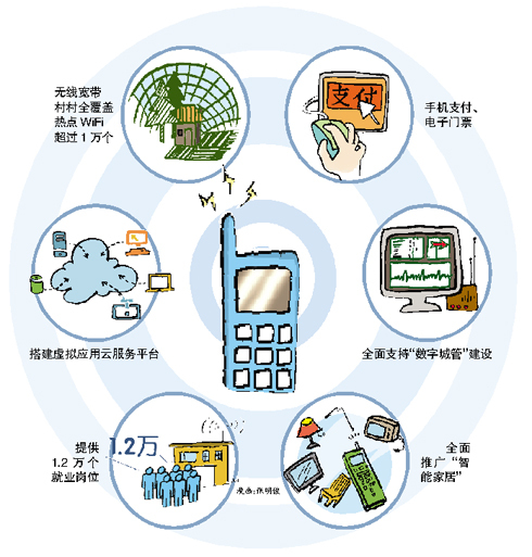 互聯網新聞服務和信息服務(互聯網新聞信息服務,包括互聯網新聞信息)