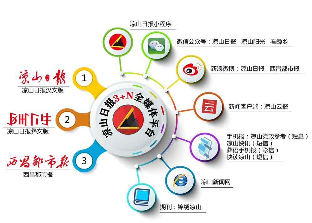 新聞傳播思維互聯(lián)網(wǎng)思維(新聞傳播思維互聯(lián)網(wǎng)思維是什么)