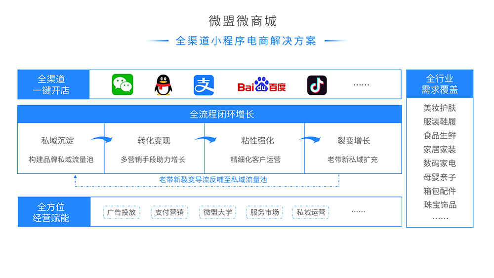 運城小程序開發(fā)制作(小程序商城開發(fā)網(wǎng)站制作)