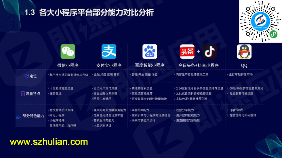 遂寧開發(fā)小程序(遂寧團(tuán)購的小程序)
