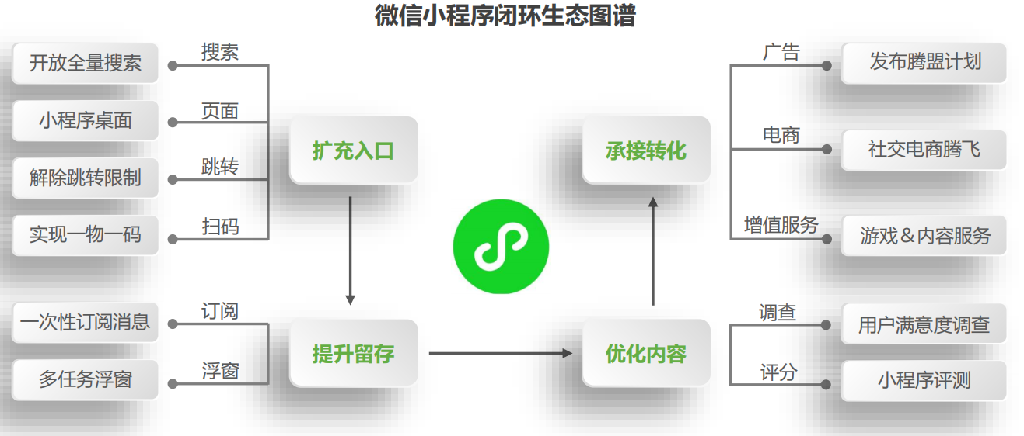 小程序個人開發者怎么盈利(個人開發微信小程序可以盈利嗎)