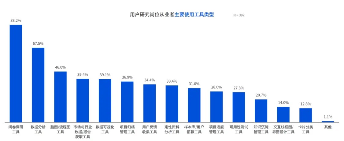 互聯網新聞傳播就業(yè)崗位(互聯網新聞傳播就業(yè)崗位有哪些)