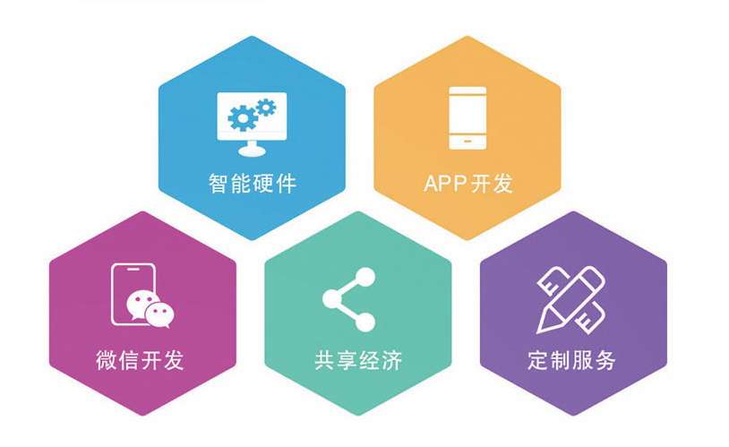 國企小程序定制開發(國企小程序定制開發流程)