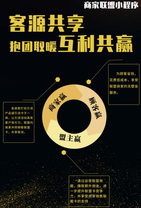 山東傳統(tǒng)小程序開發(fā)(基于微信的小程序開發(fā))