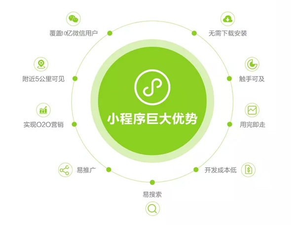 岳陽(yáng)小程序開(kāi)發(fā)店(岳陽(yáng)小程序開(kāi)發(fā)店有哪些)