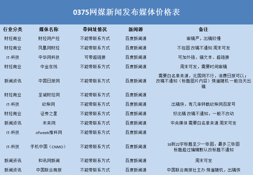 互聯網新聞有哪些app(互聯網當中的新聞媒介有哪些)