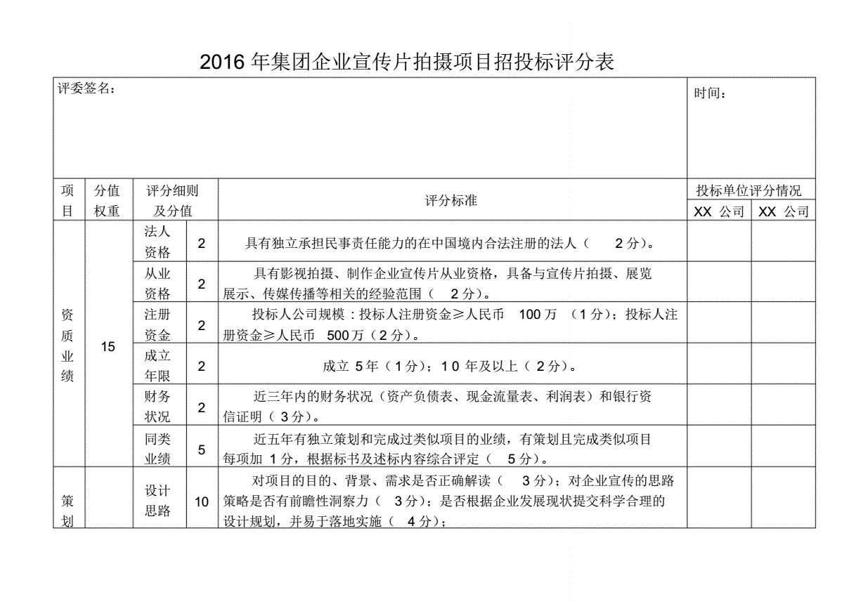 網站建設招標評分表(網站建設招標評分表范本)