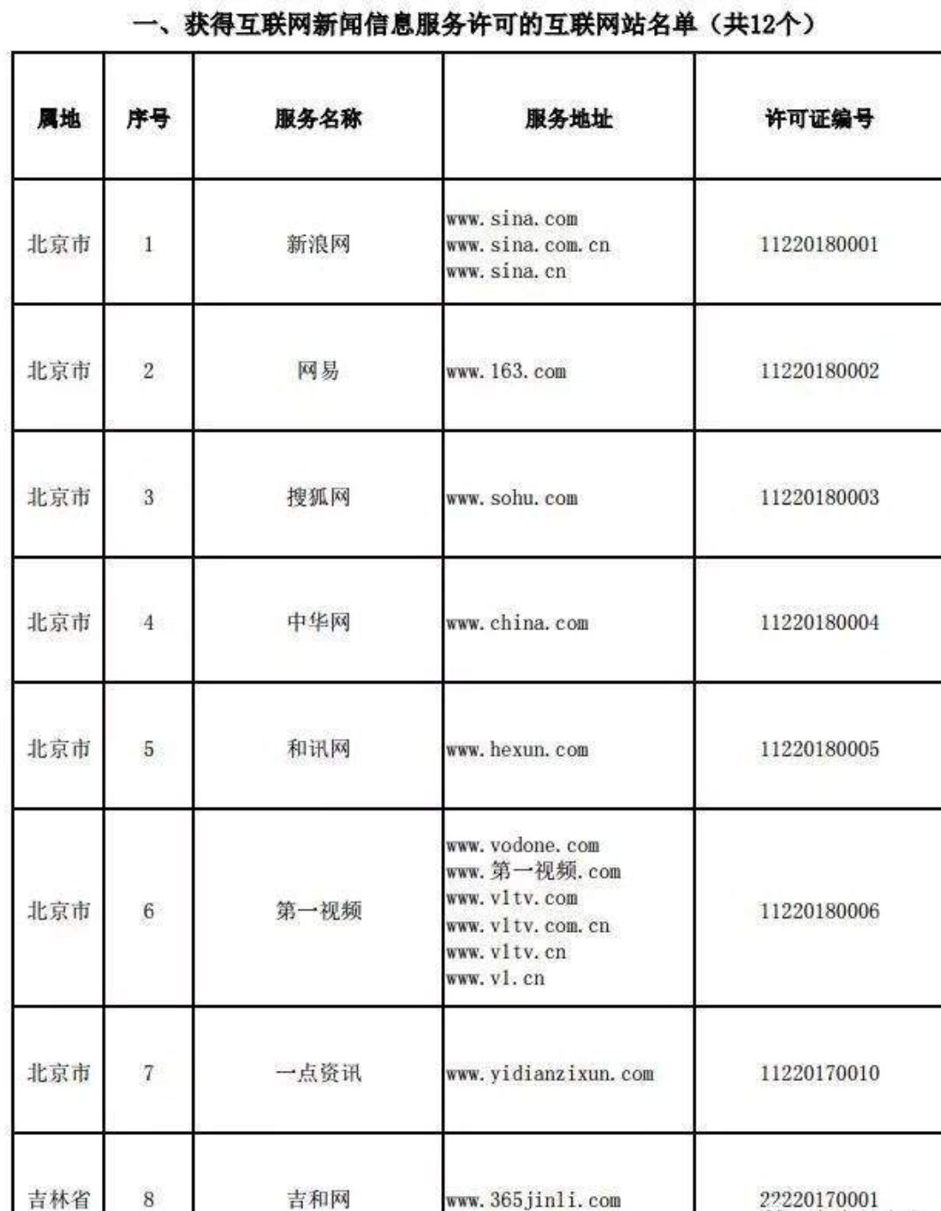 互聯網新聞編輯工資(互聯網新聞編輯工資高嗎)