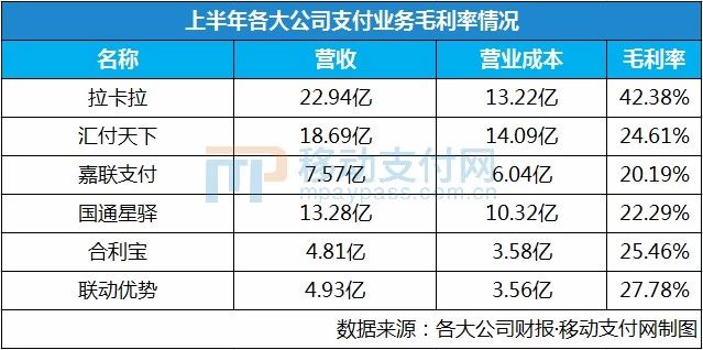 新聞周評互聯網支付的遷移的簡單介紹