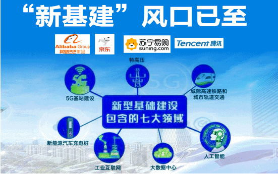 互聯(lián)網(wǎng)新基建新聞(關于新基建和互聯(lián)網(wǎng)科技)