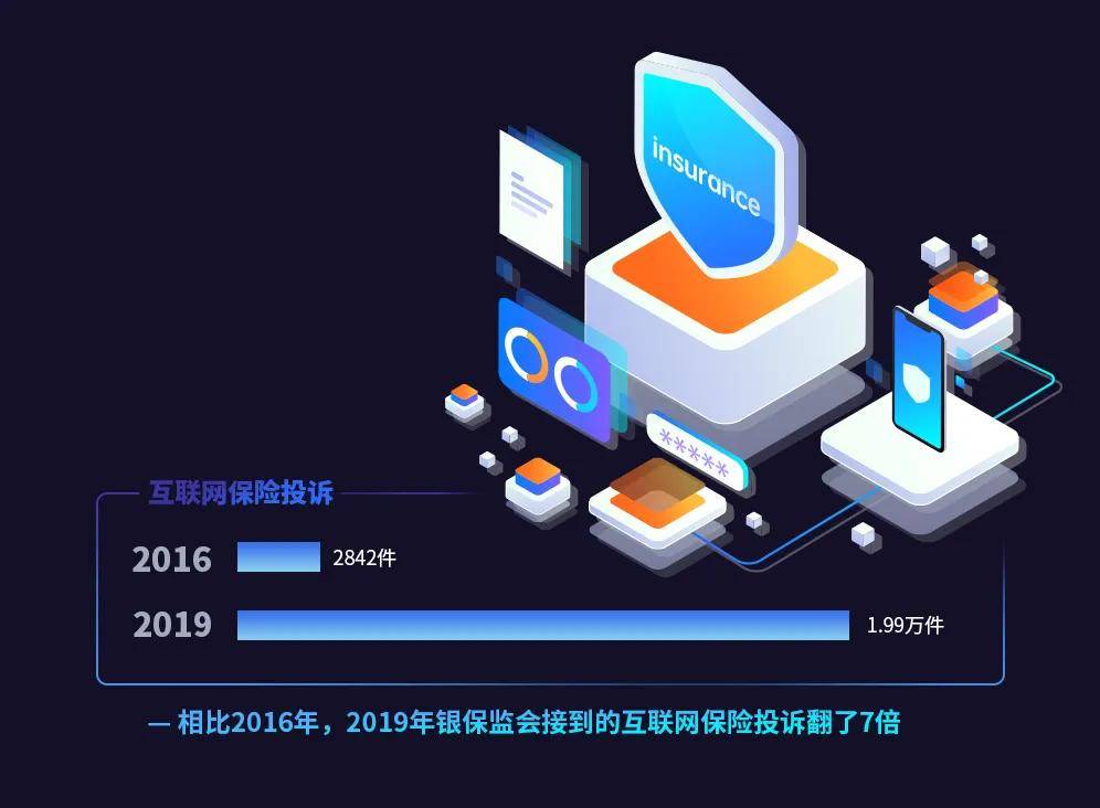 互聯(lián)網(wǎng)保險(xiǎn)近期新聞(保險(xiǎn)行業(yè)新聞最新消息)