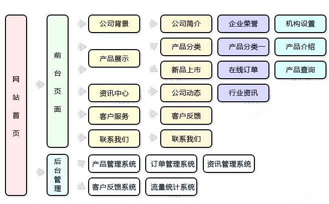 網(wǎng)站交易平臺(tái)建設(shè)(網(wǎng)站交易平臺(tái)建設(shè)方案)