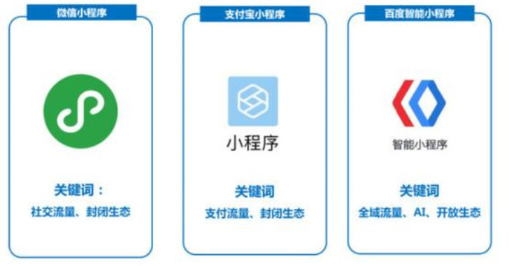 小程序開發要服務器嗎(小程序云開發需要服務器嗎)