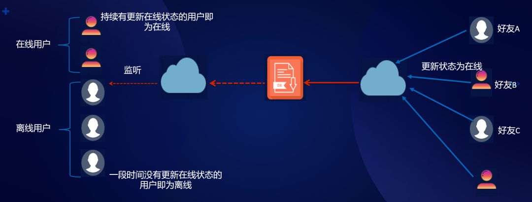 北京小程序云開發流程(小程序云開發入門到實踐)