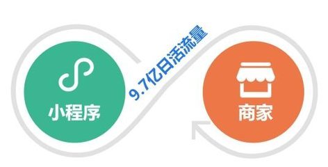 安徽營銷小程序開發(fā)特點(diǎn)(小程序營銷的概念)