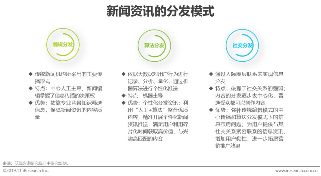 互聯(lián)網(wǎng)新聞資訊媒體(互聯(lián)網(wǎng)新聞資訊媒體的特點)