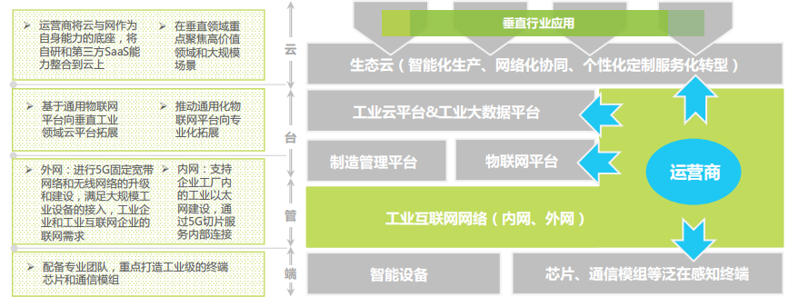 重慶晚報新聞工業互聯網(重慶晚報新聞工業互聯網報道)