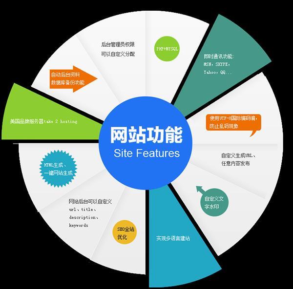 北京網(wǎng)站建設制作(北京網(wǎng)站建設制作建設)